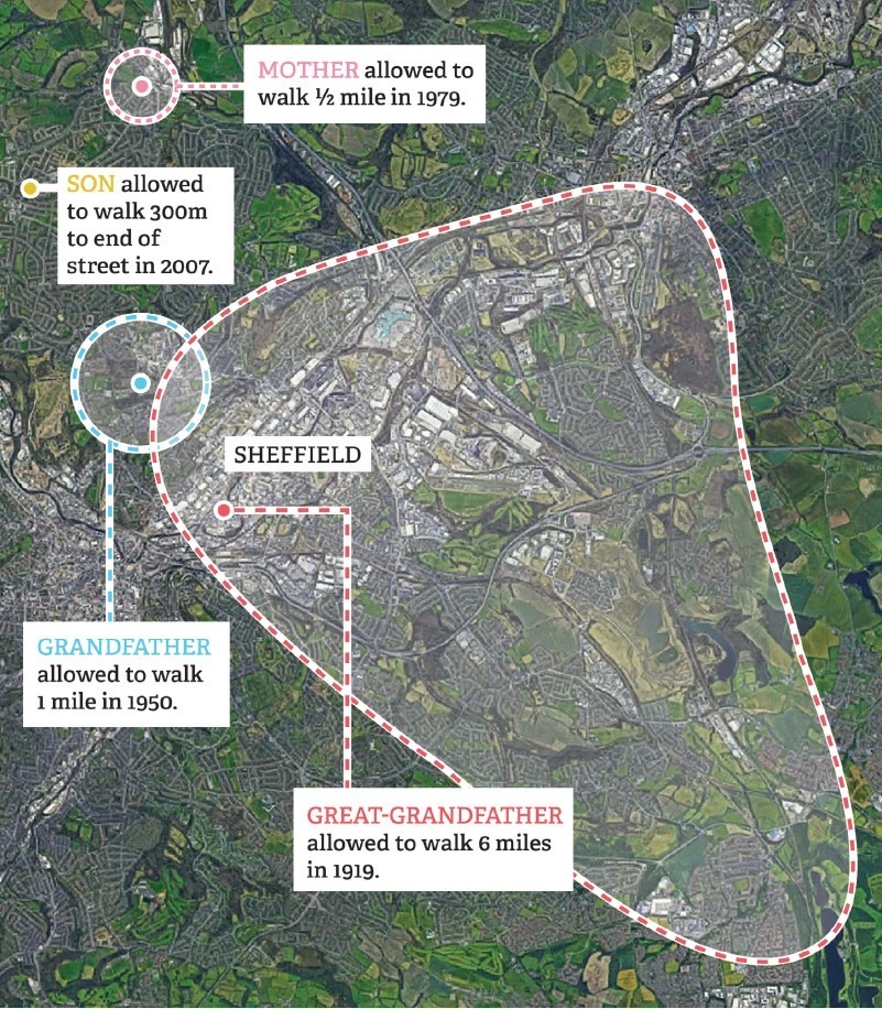 An aerial map of Sheffield, UK, illustrating the decreasing distances that four generations of a family were allowed to roam independently from 1919 to 2007.