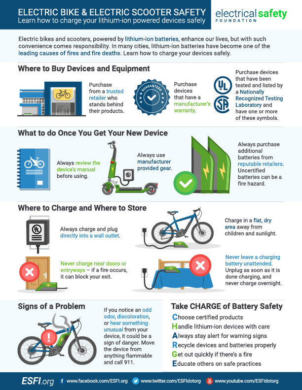 Infographic on electric bike and scooter safety, outlining best practices for purchasing, charging, and handling lithium-ion batteries. Includes illustrations of bikes, scooters, charging stations, and safety symbols.