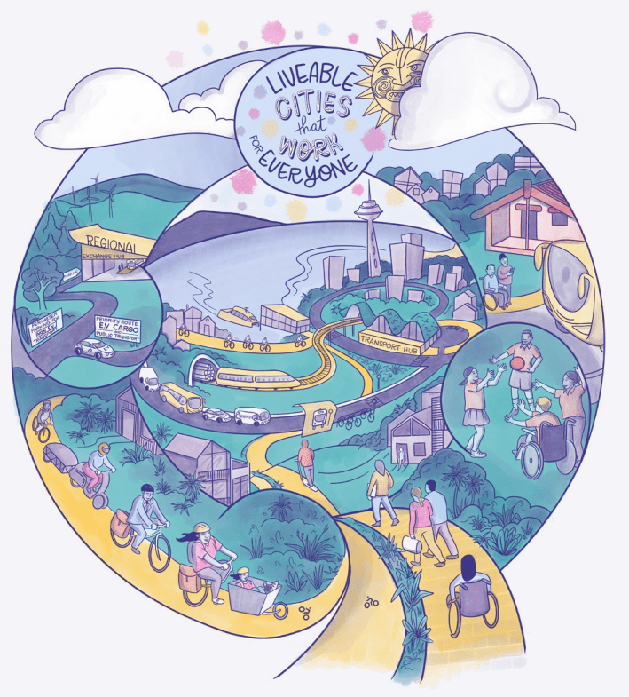 Illustrated spiral scene showing a vision of liveable cities. It features diverse people biking, walking, using wheelchairs, playing in parks, and connecting with public transport. Words inside a sunburst read "Liveable Cities that Work for Everyone."